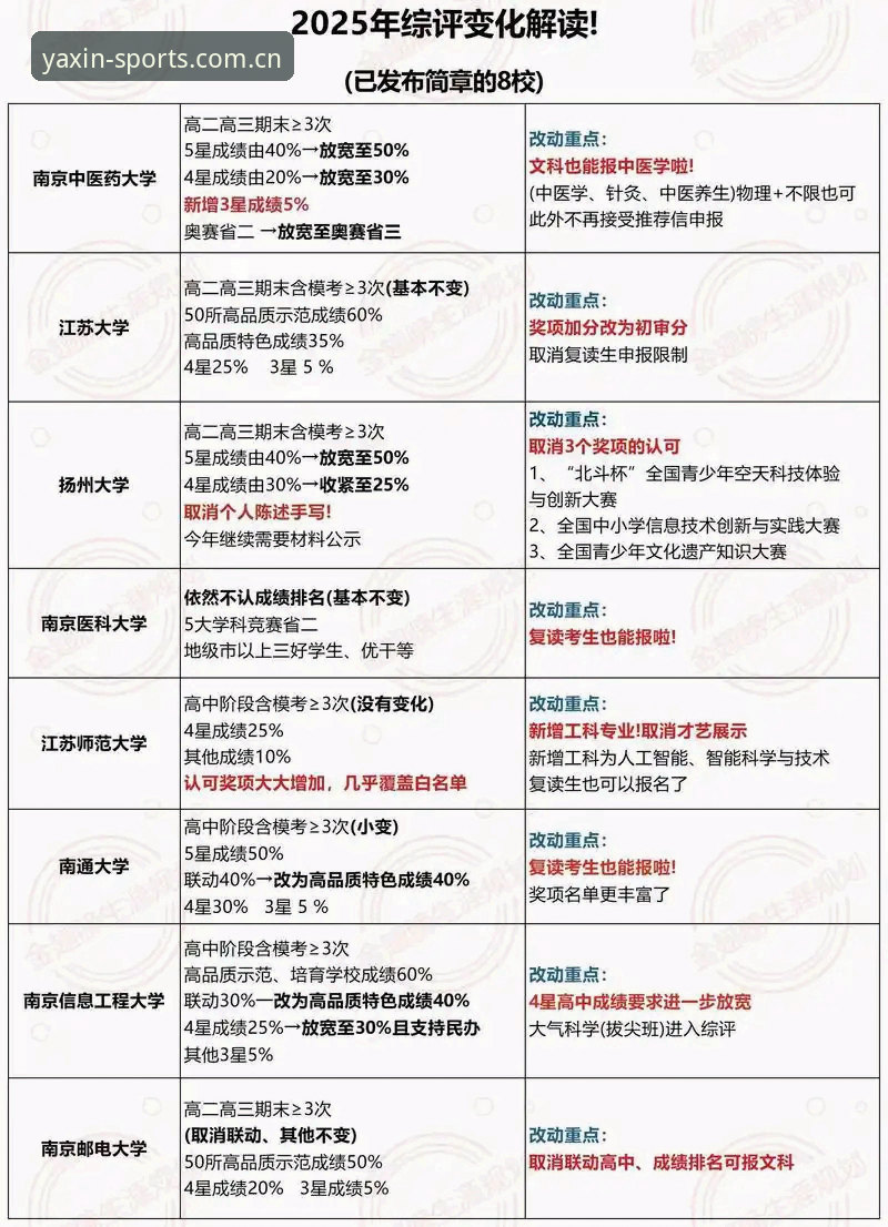 2026亚新综合体育官网2025的5大技术升级与实操评测